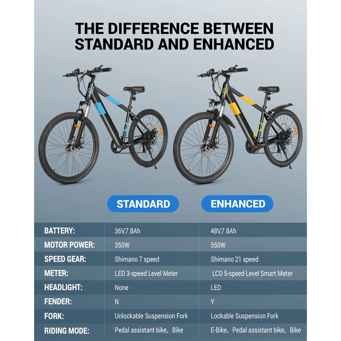 MIHOVER 350W Electric Bike 26 Electric Mountain Bike for Adults, 36V Built-in Hidden Removable Battery with Shimano 7 Speed City Commuter Bike for Man Woman UL2849