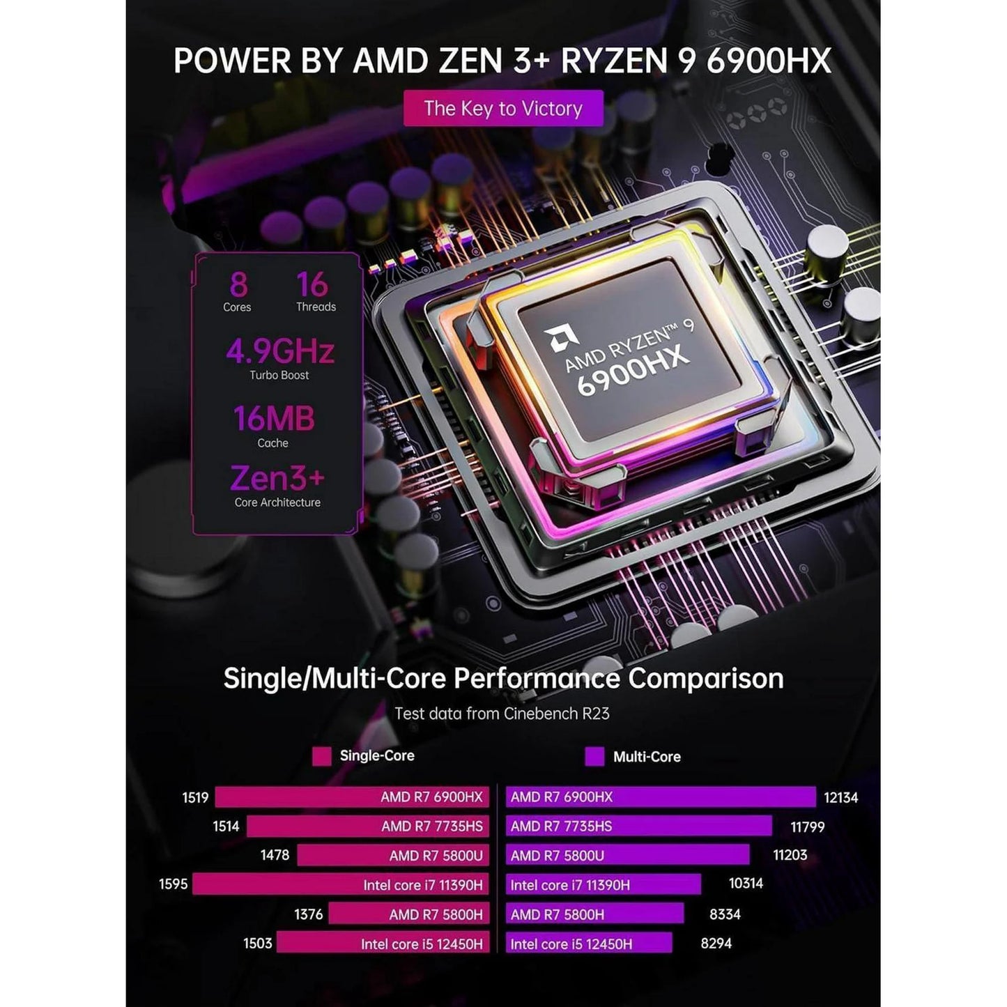 NIPOGI S3A Mini PC with AMD Ryzen 7 6900HX, 32GB RAM, 512GB SSD, Windows 11 PRO