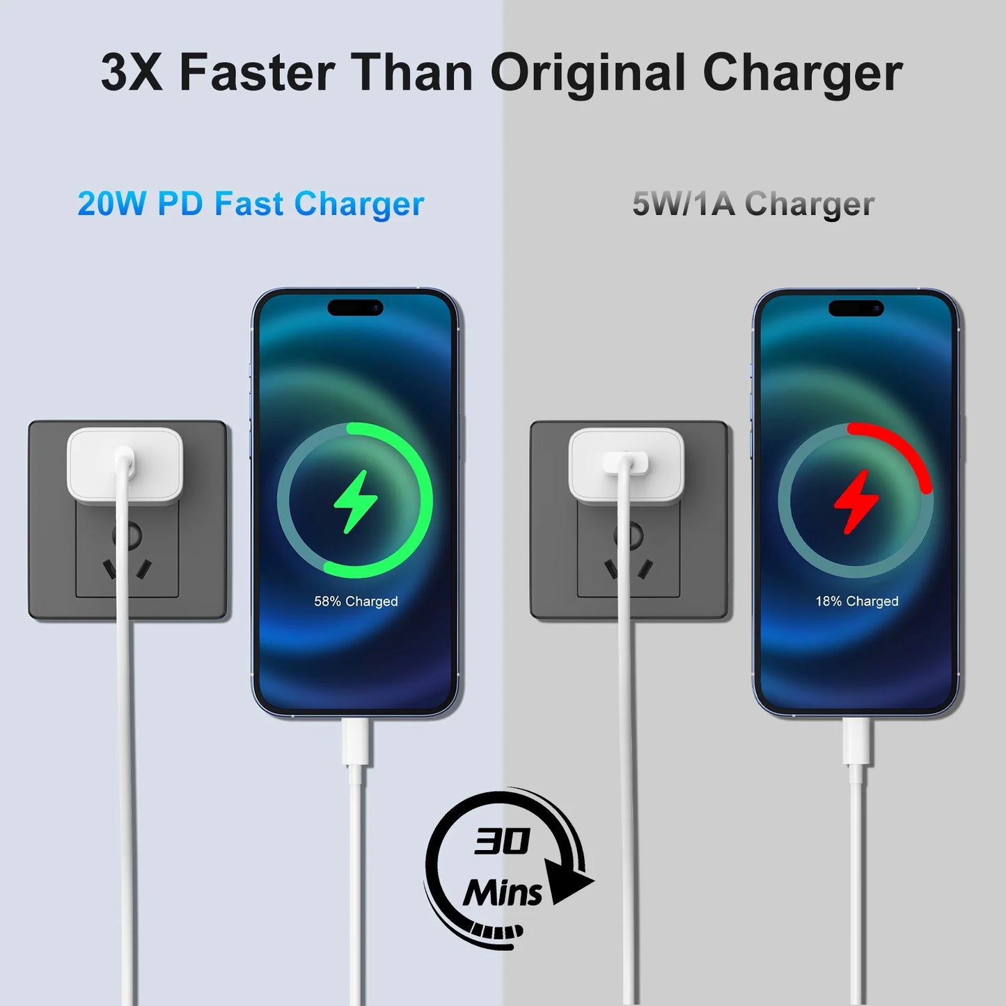 iPhone 17 16 15 Charger USB C Charge, [MFi Certified] 20W PD Fast Type C Charger Block with 6FT USB C Cable Compatible with iPhone 17/16/15, iPad, Galaxy, Android