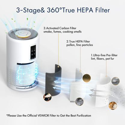 Air Purifiers for Home Large Room up to 1400ft², H13 True HEPA Air Purifier for Bedroom with night light, Fragrance Sponge