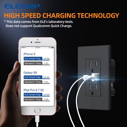 ELEGRP 4.2 Amp Type A & Type C USB Charger Wall Outlet, 20 Amp Duplex Tamper Resistant Outlet, with Wall Plate, White(10 Pack)